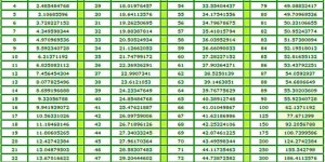 1 Feet Kaç Kilometre Eder – 1 Feet Kaç Mil 53