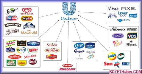 Unilever Hangi Ülkenin Markasıdır Hangi Ülkeye Ait Unilever Hangi Ülkenin Markasıdır Hangi Ülkeye Ait