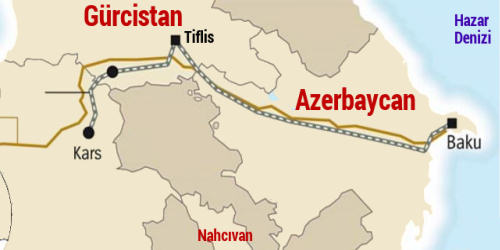 Bakü, Tiflis, Kars demiryolu güzergahı