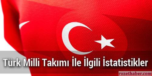 Türk Milli Takımı İle İlgili İstatistikler